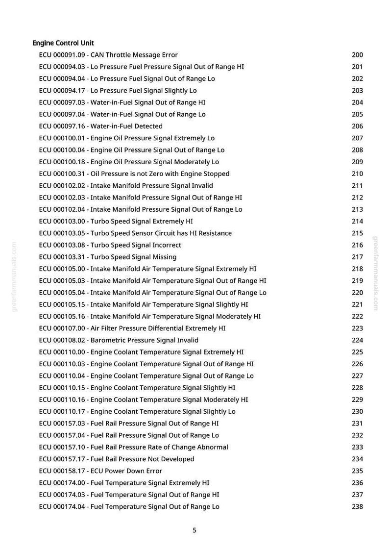 May include: A printed list of Engine Control Unit (ECU) error codes and descriptions. The text includes codes for various engine functions, such as fuel pressure, oil pressure, and temperature signals. The document is from greenfarmmanuals.com.