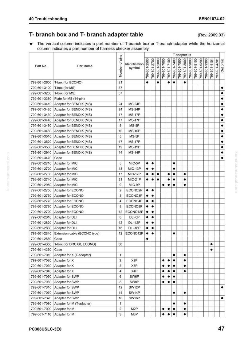 May include: A detailed table titled "T- branch box and T- branch adapter table" with part numbers, part names, and adapter kit information. The table includes columns for identification symbols and pin numbers, useful for technical reference.
