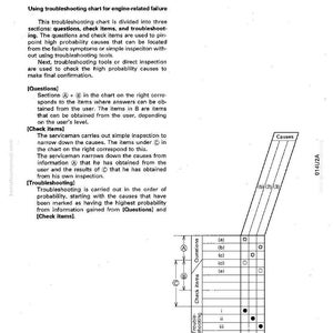 May include: A technical diagram titled "Method of Using Matrix Troubleshooting Charts" with text and a grid. The chart is for engine-related failure analysis, with sections for questions, check items, and troubleshooting.