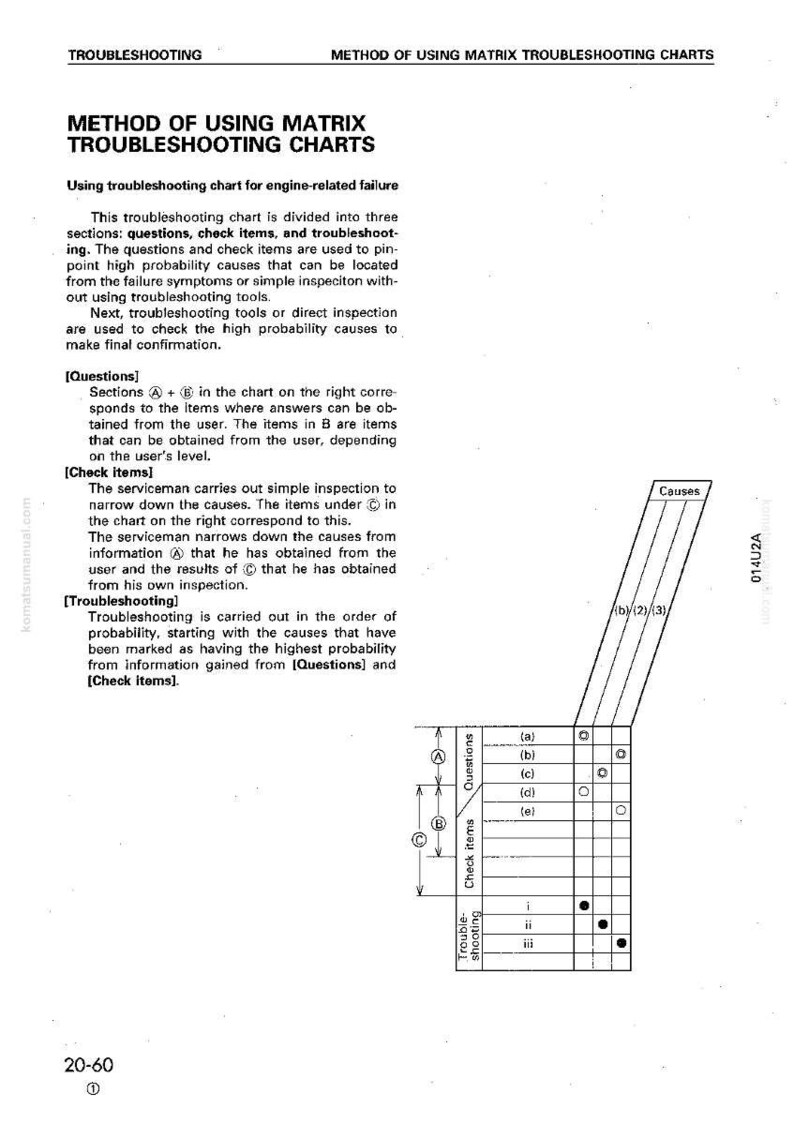 May include: A technical diagram titled "Method of Using Matrix Troubleshooting Charts" with text and a grid. The chart is for engine-related failure analysis, with sections for questions, check items, and troubleshooting.
