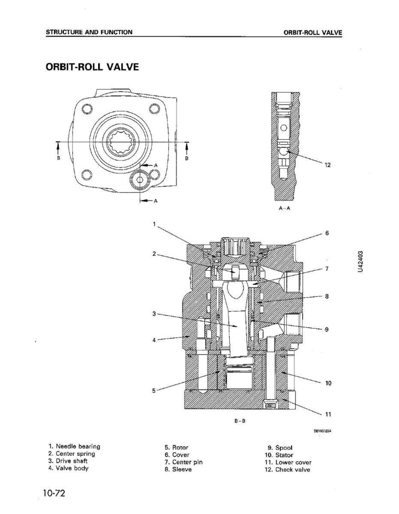 Pu&ograve; includere: Diagramma tecnico di una valvola Orbit-Roll, con componenti come cuscinetto ad aghi, molla centrale e albero motore. Il diagramma include sezioni trasversali ed etichette per chiarezza. Il testo "STRUCTURE AND FUNCTION" &egrave; in alto.