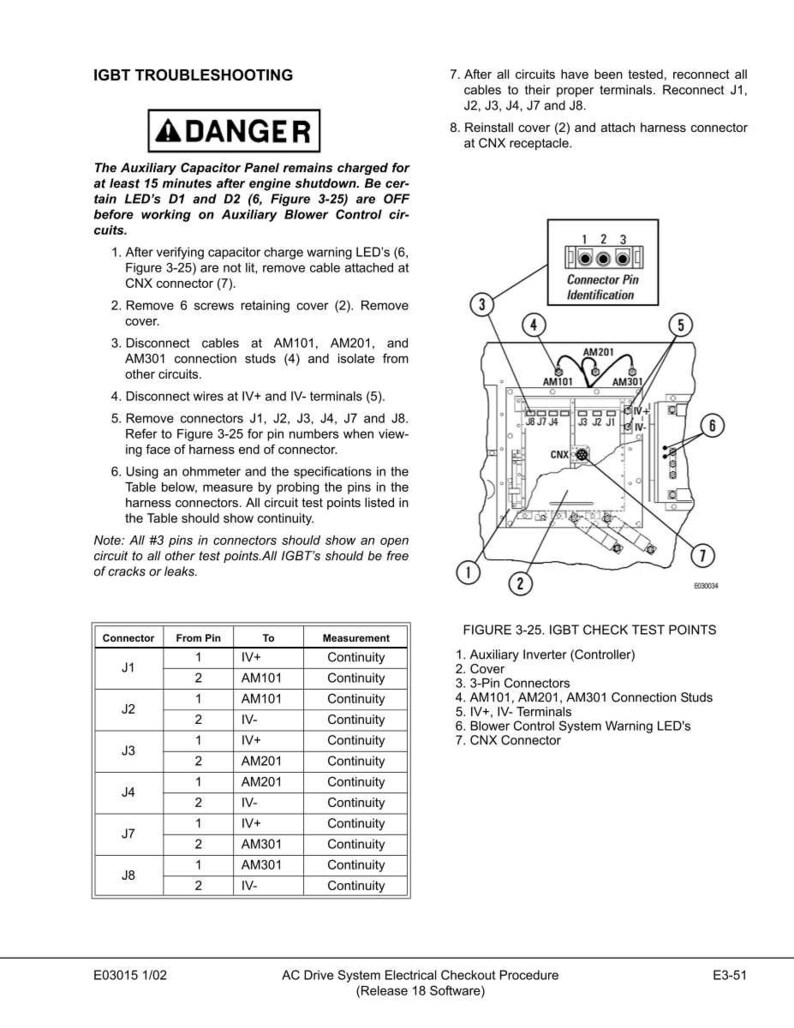 May include: A technical diagram with troubleshooting steps for an IGBT system. The image includes a warning, instructions, and a table detailing connector measurements. It also features a diagram of test points and connector pin identification.