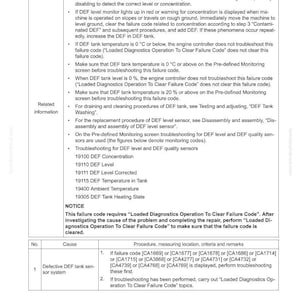 May include: A troubleshooting guide page with the title "40 Troubleshooting" and a failure code [CA3866]. The page contains bullet points with technical information, a notice, and a table detailing causes and procedures for a defective DEF tank sensor system.