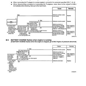 May include: Troubleshooting guide for automotive issues. The diagram details steps for addressing radiator coolant and battery charge problems. Includes flowcharts with 'yes' and 'no' decision points, and lists causes and remedies for various malfunctions.