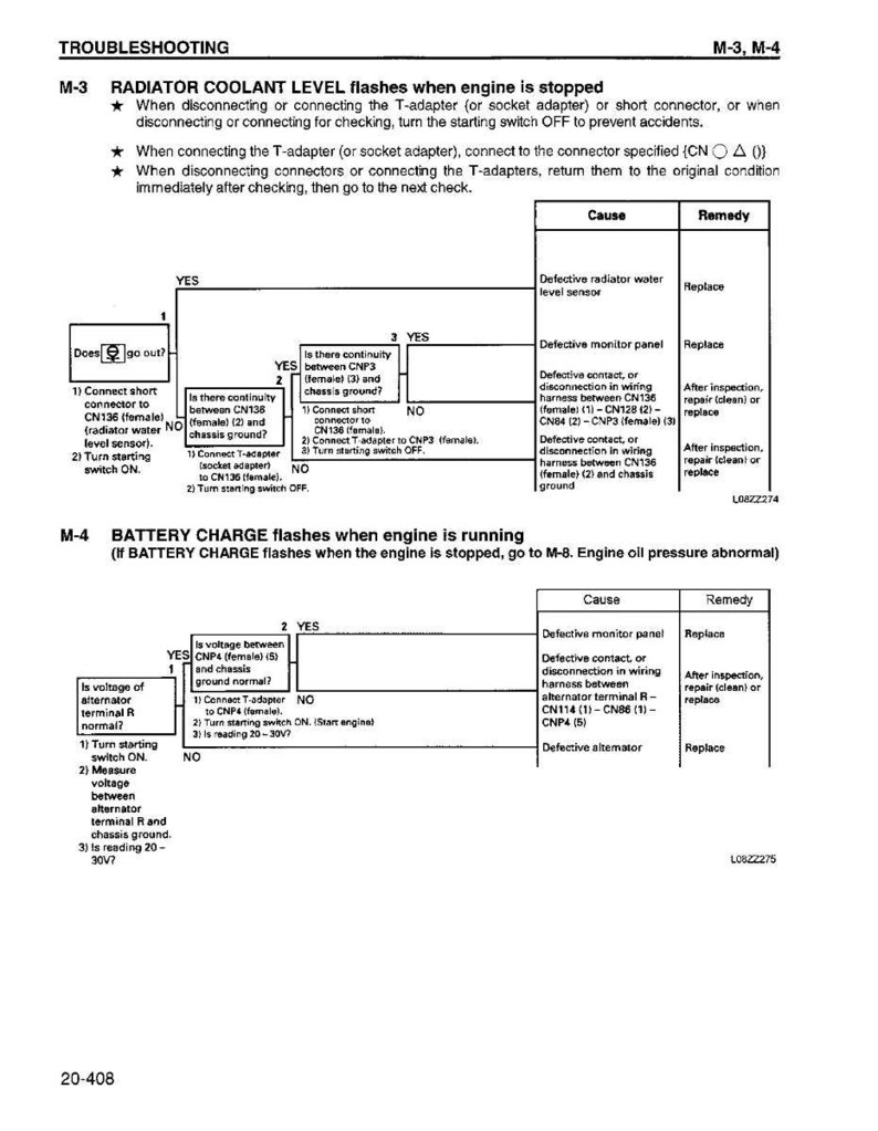 May include: Troubleshooting guide for automotive issues. The diagram details steps for addressing radiator coolant and battery charge problems. Includes flowcharts with 'yes' and 'no' decision points, and lists causes and remedies for various malfunctions.