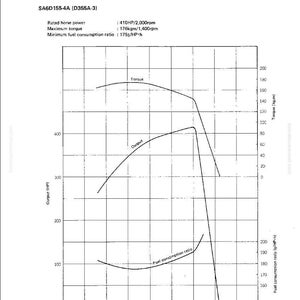 May include: Engine performance curve diagram for the SA6D155-4A (D355A-3) engine. The graph displays torque, output, and fuel consumption ratio against engine speed, with key data points including 410HP at 2,000rpm.