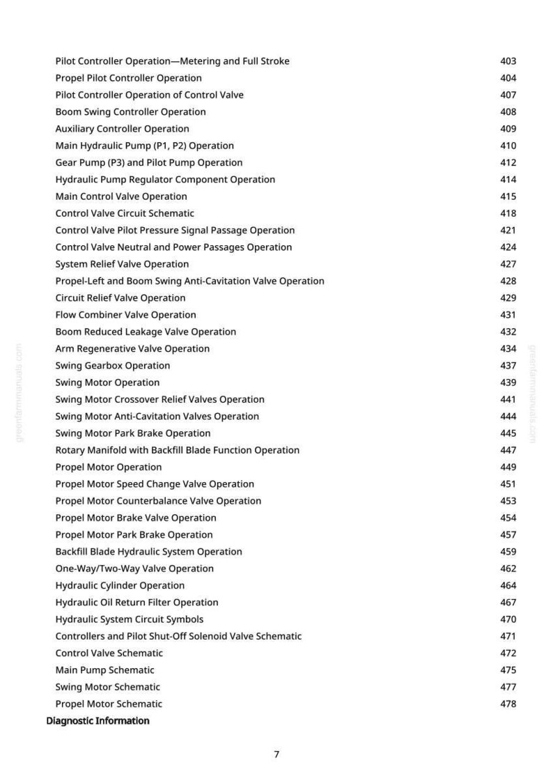 May include: A page from a manual with a list of technical terms related to hydraulic systems and machinery operation. The text is black on a white background, with numbers to the right of each term.