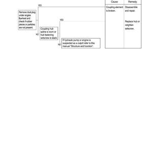 Puede incluir: Diagrama de un manual que detalla los pasos para solucionar problemas de ruido inusual en un sistema de transmisi&oacute;n. El texto incluye instrucciones para verificar si hay trozos de goma, estr&iacute;as desgastadas y la bomba hidr&aacute;ulica. El diagrama tambi&eacute;n incluye una tabla de causas y soluciones.