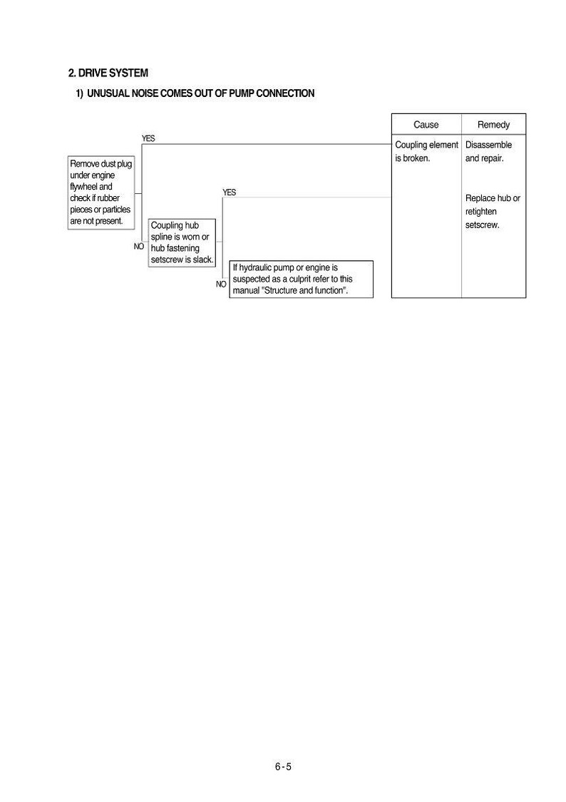 Puede incluir: Diagrama de un manual que detalla los pasos para solucionar problemas de ruido inusual en un sistema de transmisi&oacute;n. El texto incluye instrucciones para verificar si hay trozos de goma, estr&iacute;as desgastadas y la bomba hidr&aacute;ulica. El diagrama tambi&eacute;n incluye una tabla de causas y soluciones.