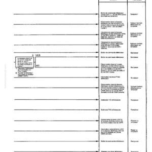 Pode incluir: Um diagrama t&eacute;cnico detalhado com texto em franc&ecirc;s, detalhando causas e rem&eacute;dios para v&aacute;rios problemas el&eacute;tricos. O documento inclui uma se&ccedil;&atilde;o rotulada como "5 SIM" e "N&Atilde;O", com v&aacute;rias etapas de solu&ccedil;&atilde;o de problemas e nomes de componentes.