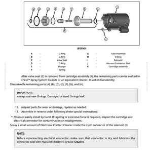 Op de afbeelding: Gedetailleerde diagram van een sproeisysteem met gelabelde onderdelen, waaronder O-ringen, klepzitting en magneetventiel. Instructies voor het gebruik van nieuwe O-ringen en het reinigen van het systeem.