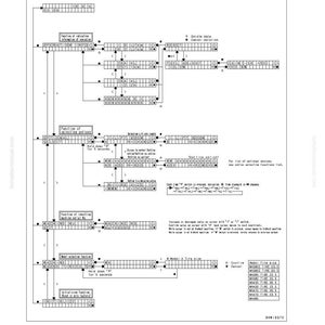 May include: Diagram of a machine's service mode with text and flowcharts. The diagram includes sections for operation, selecting options, and initializing functions. Text includes "Testing and adjusting" and model numbers.
