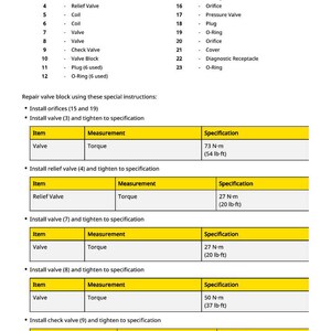 May include: Diagram of valve block repair instructions with a legend listing parts like valves, coils, and O-rings. Includes torque specifications in lb-ft and N-m for tightening valves and relief valves.