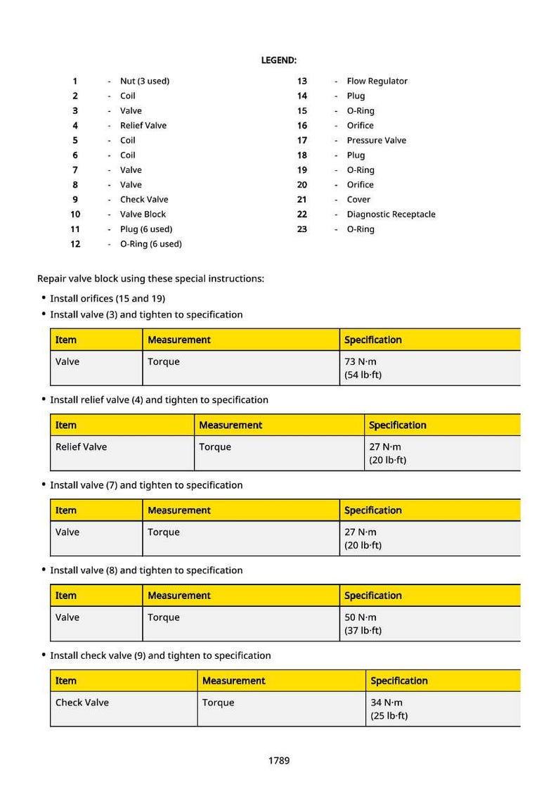 May include: Diagram of valve block repair instructions with a legend listing parts like valves, coils, and O-rings. Includes torque specifications in lb-ft and N-m for tightening valves and relief valves.