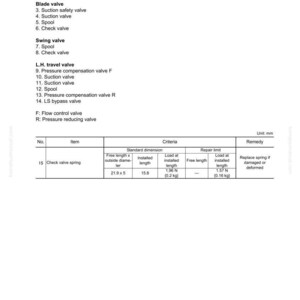 May include: A technical diagram detailing hydraulic system components, including valves and spools. The diagram includes measurements for a check valve spring: 21.9 x 5 mm free length, 15.8 mm installed length, and a load of 1.96 N (0.2 kg).