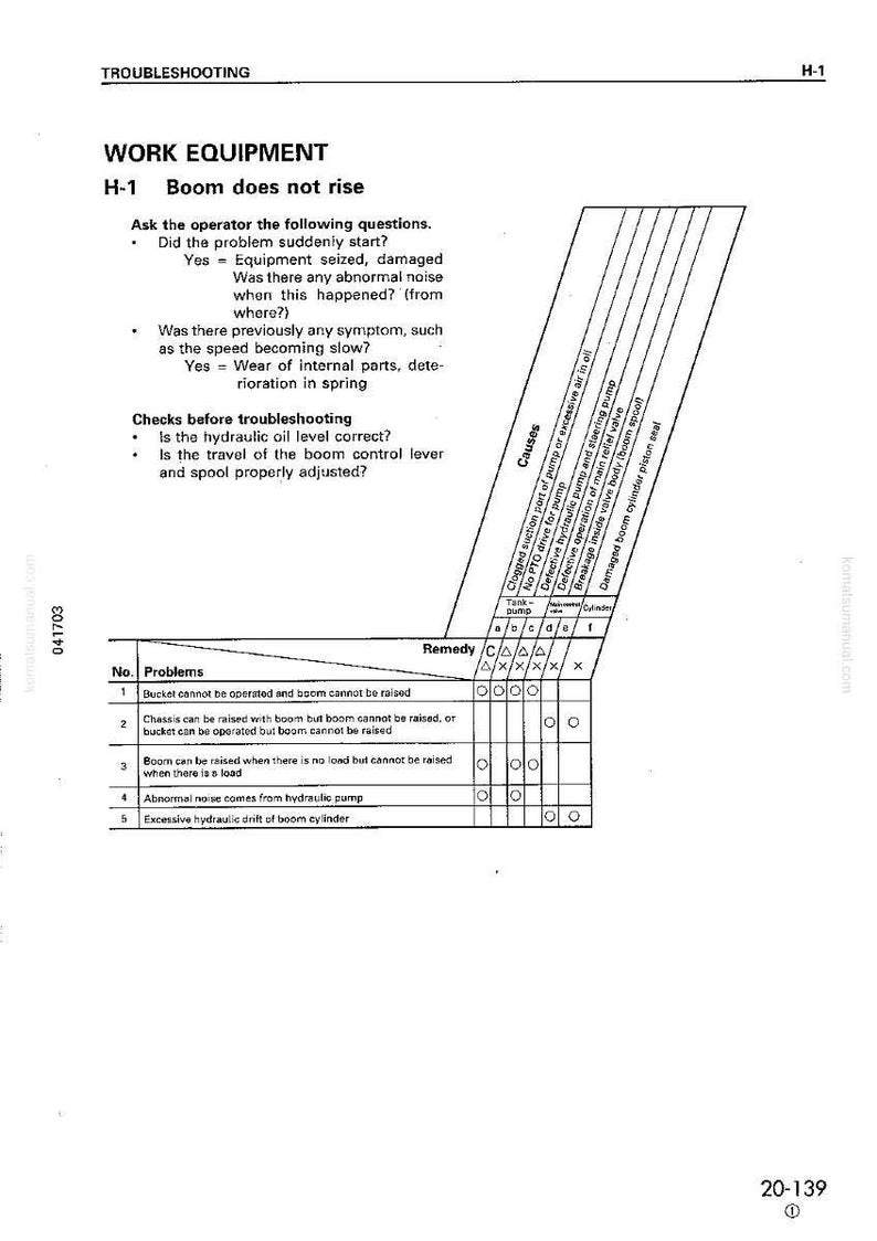 May include: A troubleshooting guide for work equipment, focusing on a boom that fails to rise. It features diagnostic questions and a table detailing potential causes and remedies. Measurements are not applicable in this image.