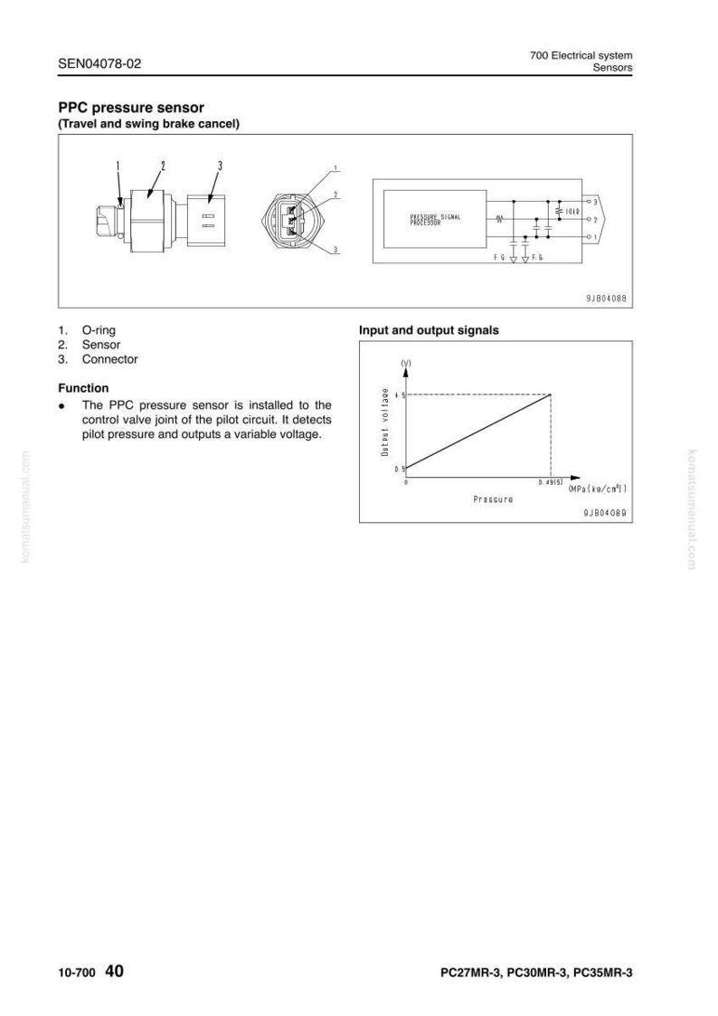 K&ouml;nnte beinhalten: Diagramm eines PPC-Drucksensors mit Beschriftungen f&uuml;r O-Ring, Sensor und Stecker. Enth&auml;lt ein Schema der elektrischen Komponenten des Sensors und ein Diagramm, das Eingangs- und Ausgangssignale zeigt. Text: "PPC-Drucksensor".