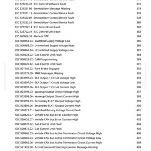 May include: A white document with a list of error codes and descriptions, such as "Immobilizer Control Device Fault" and "Vehicle CAN bus Error Counter High." The document includes page numbers.