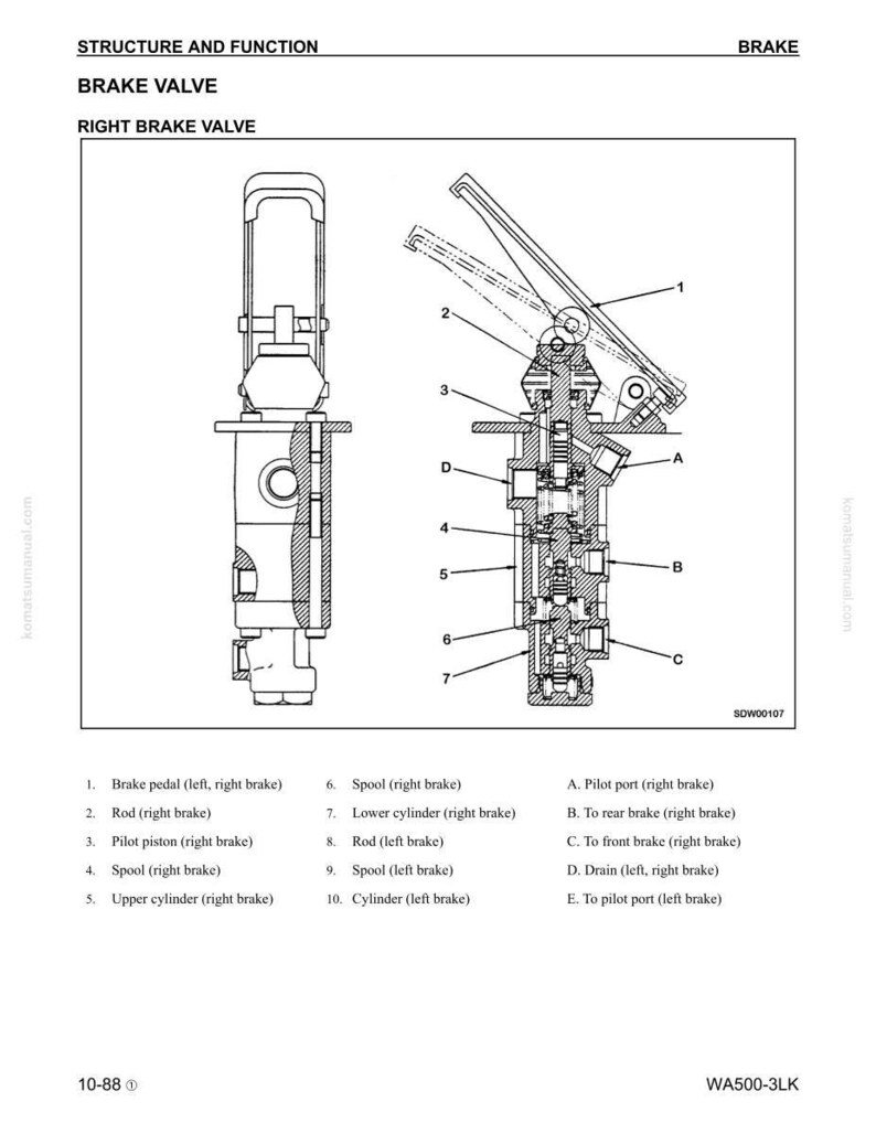 May include: Diagram of a right brake valve, labeled with parts such as brake pedal, rod, pilot piston, and spool. The diagram is a technical illustration with cross-sections and labels for each component, including cylinders and ports.