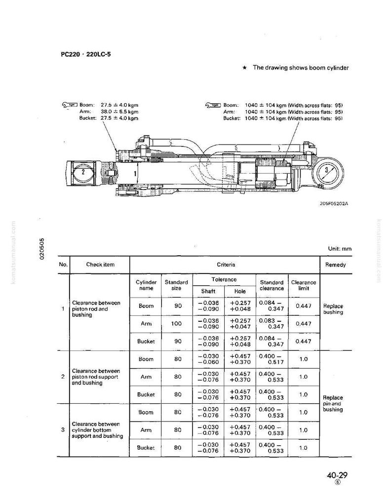 May include: Technical diagram of a PC220-220LC-5 boom cylinder, with measurements in millimeters. The drawing includes specifications for clearance between piston rod and bushing, piston rod support, and cylinder bottom support.