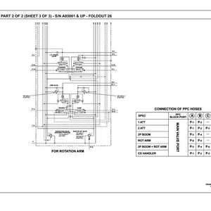 May include: A detailed hydraulic diagram, part 2 of 2, with the text "HYDRAULIC DIAGRAM - PART 2 OF 2 (SHEET 3 OF 3) - S/N A85001 & UP - FOLDOUT 26". The diagram includes various components and connection points, with a table detailing PPC hoses.