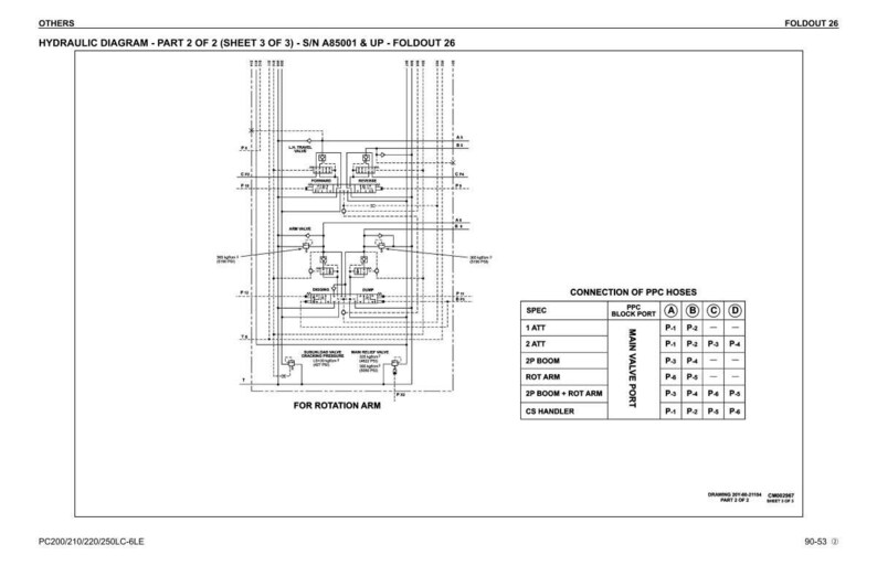 May include: A detailed hydraulic diagram, part 2 of 2, with the text "HYDRAULIC DIAGRAM - PART 2 OF 2 (SHEET 3 OF 3) - S/N A85001 & UP - FOLDOUT 26". The diagram includes various components and connection points, with a table detailing PPC hoses.