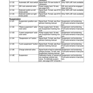K&ouml;nnte beinhalten: Detaillierte Tabelle aus einem Farmer 400 Vario Getriebehandbuch, die Fehlercodes, Kurzbeschreibungen, Abhilfen und Folgen f&uuml;r Allradantrieb, Differentialsperren und Federungssysteme anzeigt. Enth&auml;lt Text und Zahlen.