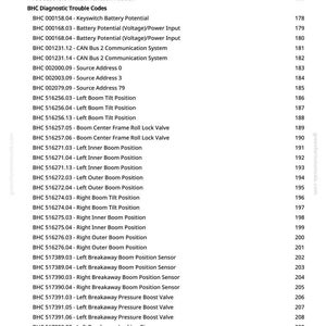 May include: A technical document listing diagnostic trouble codes, including sensor faults, battery potential, and communication system issues. The document is from greenfarmmanuals.com and includes page numbers.