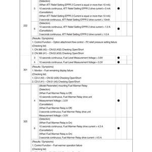 May include: Diagnostic chart with DTC, FMI, and diagnostic criteria for various vehicle systems. Includes application codes for General, Crawler, and Wheel types. Features error codes and troubleshooting information.