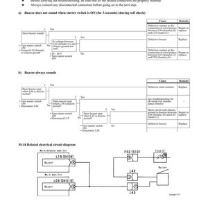 May include: A troubleshooting guide for an M-18 system, featuring diagrams and flowcharts. The document includes sections on buzzer abnormalities, with diagnostic steps and potential causes. The text is in black and white.
