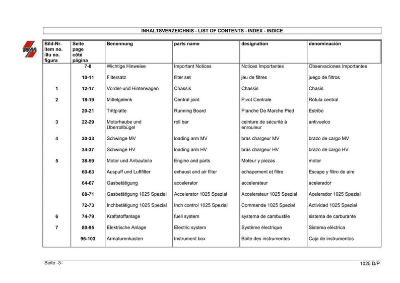 May include: A white document with a table titled "LIST OF CONTENTS - INDEX - INDICE" in German, English, French, and Spanish. The table lists parts names, designations, and item numbers. The document is for a 1025 D/P model.