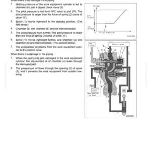 Pode incluir: Diagrama de um sistema de v&aacute;lvula de controle com texto explicativo. O diagrama inclui uma v&aacute;lvula PPC, uma v&aacute;lvula de controle e um sensor de press&atilde;o. O texto descreve o retorno do &oacute;leo pressurizado ao cilindro do equipamento de trabalho.