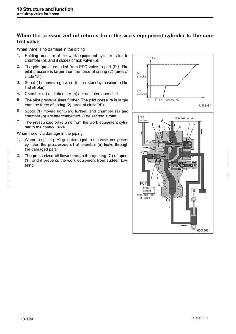Pode incluir: Diagrama de um sistema de v&aacute;lvula de controle com texto explicativo. O diagrama inclui uma v&aacute;lvula PPC, uma v&aacute;lvula de controle e um sensor de press&atilde;o. O texto descreve o retorno do &oacute;leo pressurizado ao cilindro do equipamento de trabalho.