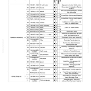 May include: A detailed technical diagram titled "Disassembly and Assembly" and "Special Tools List" with a table of components, part numbers, and descriptions. Includes wrenches, push tools, and gauges. The document is in black and white.