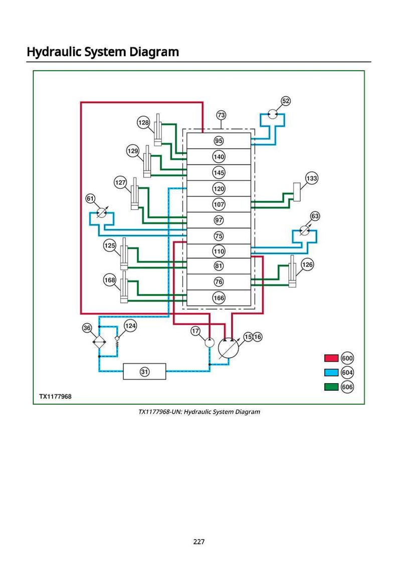 May include: A detailed hydraulic system diagram with a green border. The diagram features a central rectangular component with numerous numbered connections and lines in red, blue, and green, illustrating fluid flow and system components. The text "Hydraulic System Diagram" is at the top.