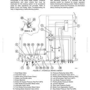 K&ouml;nnte beinhalten: Diagramm eines hydraulischen Bremskreises mit beschrifteten Komponenten, einschlie&szlig;lich Ventilen, Schaltern und Testanschl&uuml;ssen. Der Text oben lautet "BRAKE CIRCUIT CHECK-OUT PROCEDURE". Abbildung 4-1 ist mit "HYDRAULIC BRAKE CABINET" beschriftet.
