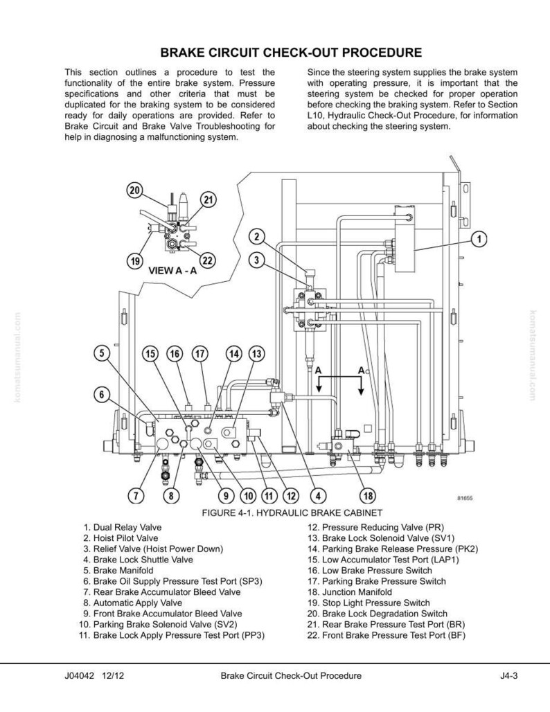 K&ouml;nnte beinhalten: Diagramm eines hydraulischen Bremskreises mit beschrifteten Komponenten, einschlie&szlig;lich Ventilen, Schaltern und Testanschl&uuml;ssen. Der Text oben lautet "BRAKE CIRCUIT CHECK-OUT PROCEDURE". Abbildung 4-1 ist mit "HYDRAULIC BRAKE CABINET" beschriftet.