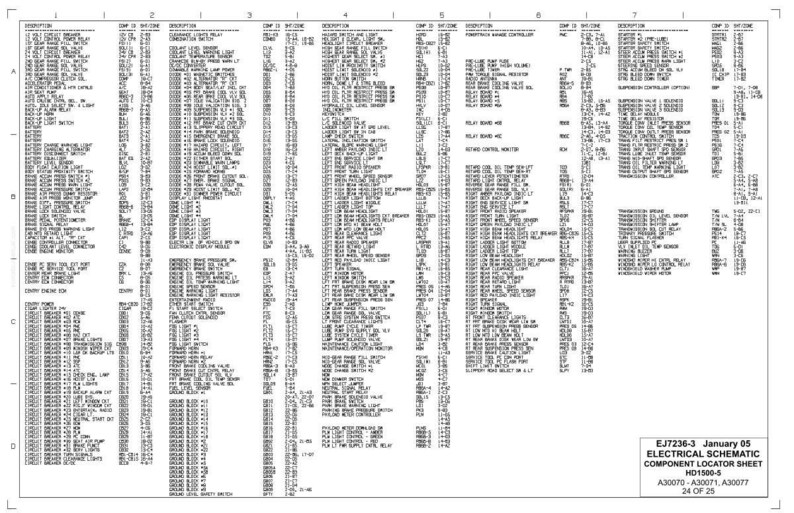 May include: An electrical schematic component locator sheet, titled "EJ7236-3 January 05," with a list of components and their descriptions. The document includes the text "ELECTRICAL SCHEMATIC COMPONENT LOCATOR SHEET HD1500-5 A30070-A30071, A30077 24 OF 25."