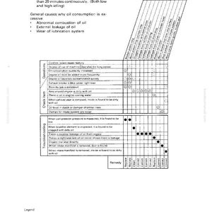 May include: A troubleshooting chart titled "S-8 Oil consumption is excessive (or exhaust smoke is blue)". The chart lists causes, questions, check items, and remedies for engine oil consumption issues.