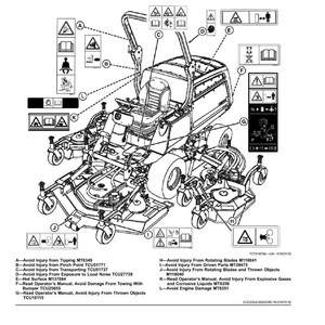 May include: Diagram of a riding lawn mower with safety labels and warnings. The image includes detailed illustrations of potential hazards and safety instructions, such as avoiding injury from tipping and rotating blades.
