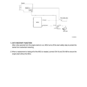 May include: Diagram illustrating an anti-restart system, titled "GROUP 10 ANTI-RESTART SYSTEM." The image shows the engine, starter, ECM, MCU, and start safety relay, with text explaining the system's operation and function.