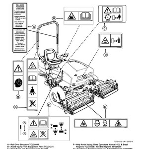 May include: Diagram of a ride-on lawnmower with safety labels. The labels warn about hazards such as rotating blades, hot surfaces, and the need to read the operator's manual. The mower has a roll-over protective structure.