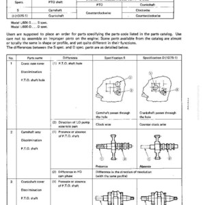 Pode incluir: Diagrama comparando pe&ccedil;as do motor sob as especifica&ccedil;&otilde;es S e D, incluindo virabrequins e eixos da tomada de for&ccedil;a. O formato de tabela detalha as diferen&ccedil;as em pe&ccedil;as como tampas do c&aacute;rter e conjuntos de &aacute;rvores de cames, com ilustra&ccedil;&otilde;es e especifica&ccedil;&otilde;es.