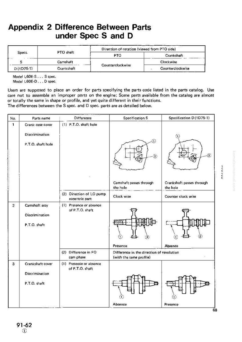 Pode incluir: Diagrama comparando pe&ccedil;as do motor sob as especifica&ccedil;&otilde;es S e D, incluindo virabrequins e eixos da tomada de for&ccedil;a. O formato de tabela detalha as diferen&ccedil;as em pe&ccedil;as como tampas do c&aacute;rter e conjuntos de &aacute;rvores de cames, com ilustra&ccedil;&otilde;es e especifica&ccedil;&otilde;es.