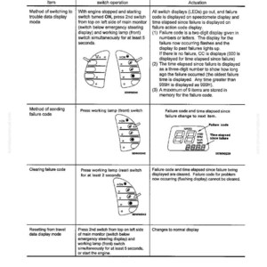 May include: A detailed diagram from a manual, displaying the structure and function of a trouble data display mode. The page includes text, diagrams of switches, and information on failure codes and display functions.