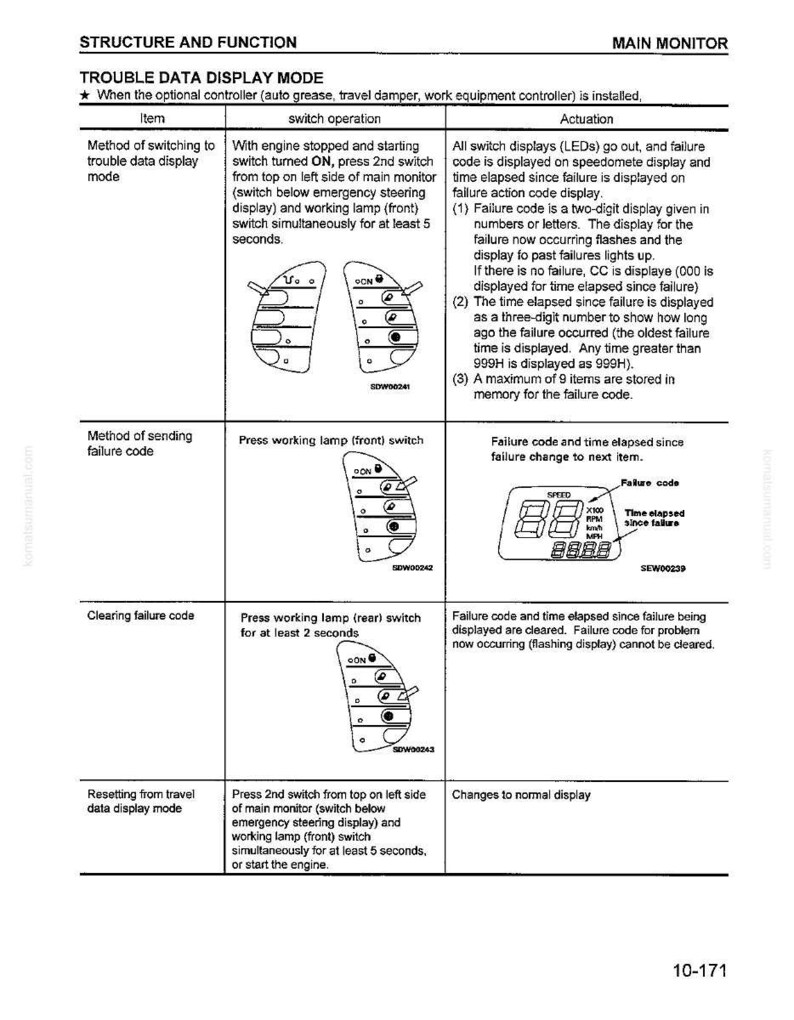 May include: A detailed diagram from a manual, displaying the structure and function of a trouble data display mode. The page includes text, diagrams of switches, and information on failure codes and display functions.