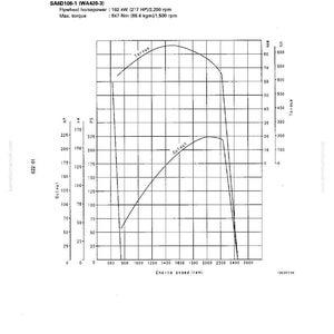 May include: A technical diagram with the text "SA6D108-1 (WA420-3)" and data on flywheel horsepower and maximum torque. The graph displays output and torque curves against engine speed, with measurements in kW, HP, and Nm.