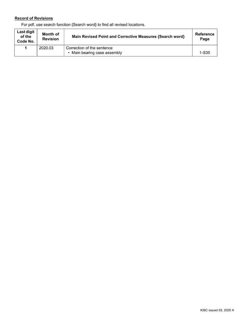 May include: A white document titled "Record of Revisions" with a table detailing revisions. The table includes columns for the last digit of the code number, month of revision, main revised point, and reference page. The document is dated 2020.
