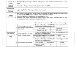 May include: A troubleshooting guide page with the title "Failure code [D190KB] Engine controller ACC signal cut relay short." The page includes tables detailing causes, standard values, and troubleshooting steps for automotive electrical issues.