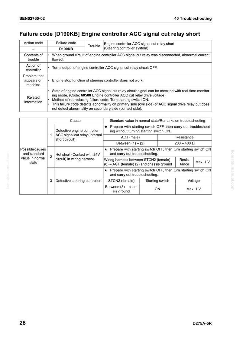 May include: A troubleshooting guide page with the title "Failure code [D190KB] Engine controller ACC signal cut relay short." The page includes tables detailing causes, standard values, and troubleshooting steps for automotive electrical issues.